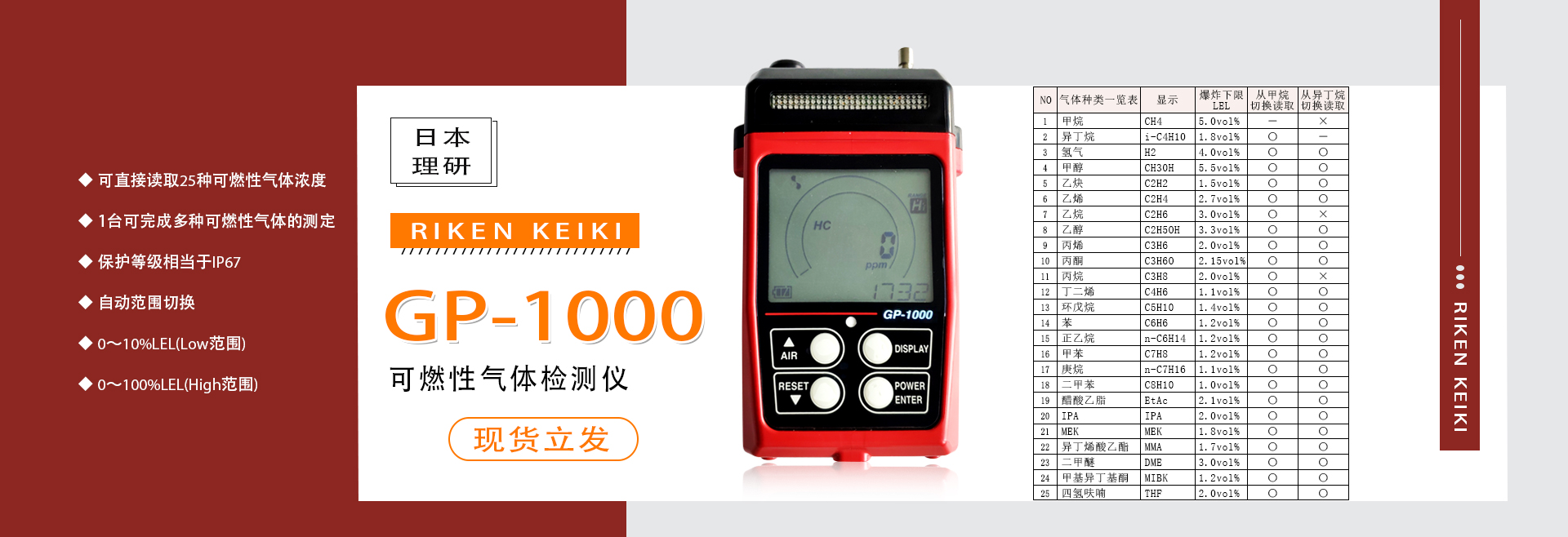 GP-1000  理研GP-1000 日本理研GP1000，理研可燃?xì)怏w檢測(cè)儀，日本理研，日本理研可